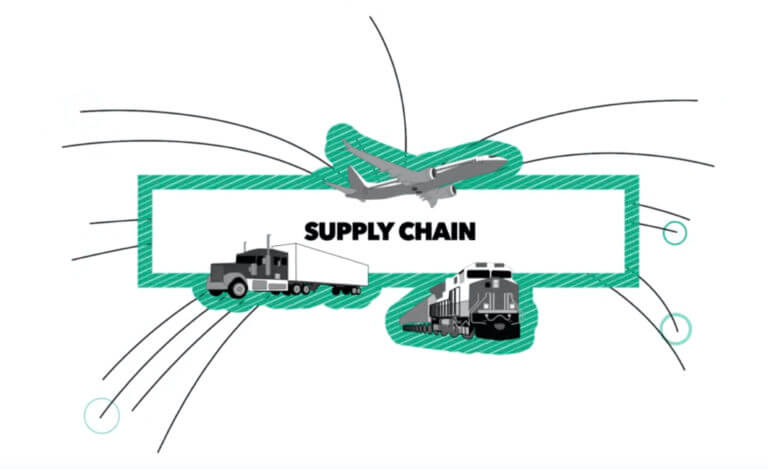 Hpe Supply Chain X